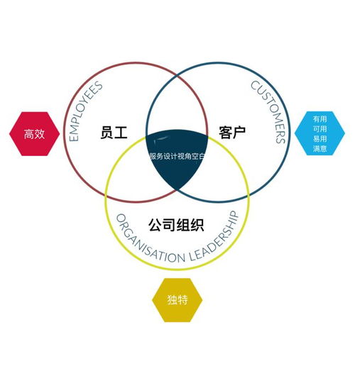 服务设计 赋能创新体验的全方位解析