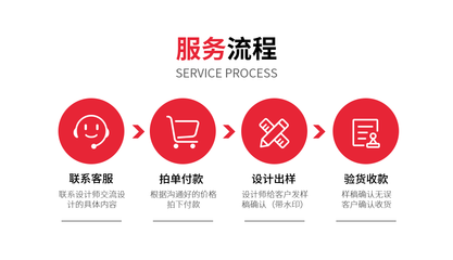 设计服务的价值与核心要素